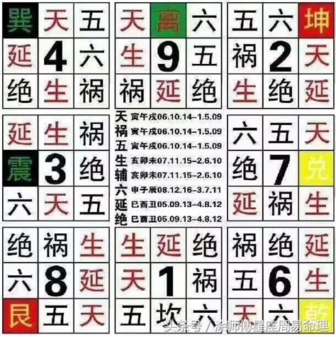 號碼吉凶算法|周易號碼吉凶，號碼數理吉凶，數字吉凶查詢